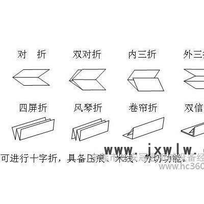 2014年度**的折頁機  臺灣高速進口全自動8開小型折頁機 謹防**假冒請認準東莞冠昱13549479394趙經理