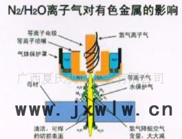 廣西柳州南寧類激光等離子切割機(jī)1111