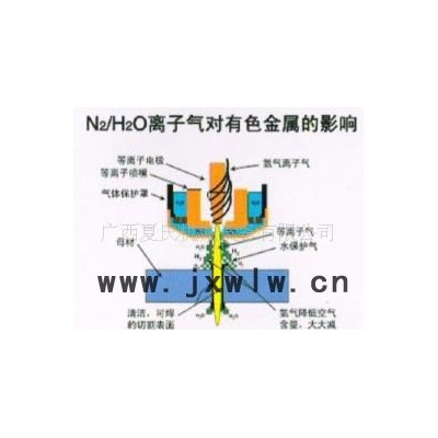 廣西柳州南寧類激光等離子切割機(jī)1111