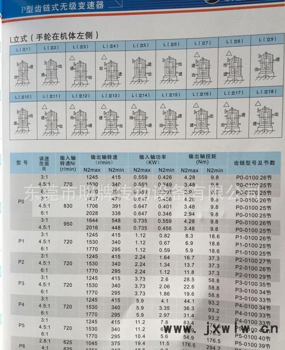 河北，石家莊，保定，張家口，承德，現(xiàn)貨P4變速器，P型減速器