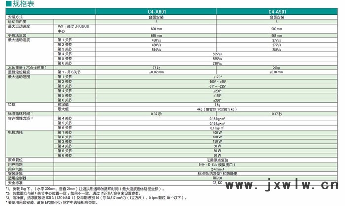 epson/愛普生 工業(yè)機(jī)器人C4-A601S 工業(yè)機(jī)器人 碼垛機(jī)器人 機(jī)械手 高性價(jià) 高速度 高精度 高質(zhì)量 **