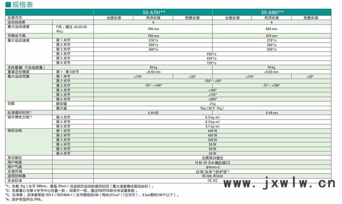 EPSON/愛普生機(jī)器人 S5-A701S六軸機(jī)器人 工業(yè)機(jī)器人 機(jī)械手臂 高性價(jià) 高速度 高精度 高質(zhì)量 **