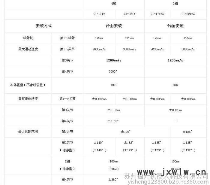 工業(yè)機(jī)器人|愛普生機(jī)器人|普生機(jī)械手|工業(yè)機(jī)器手G1