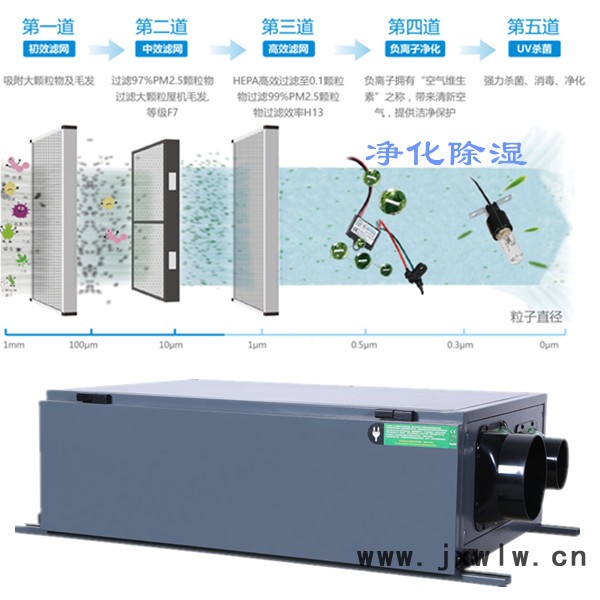 南京新風(fēng)除濕設(shè)備 南杭NHD150D-N 臥室新風(fēng)除濕機 家裝暗藏式干燥設(shè)備