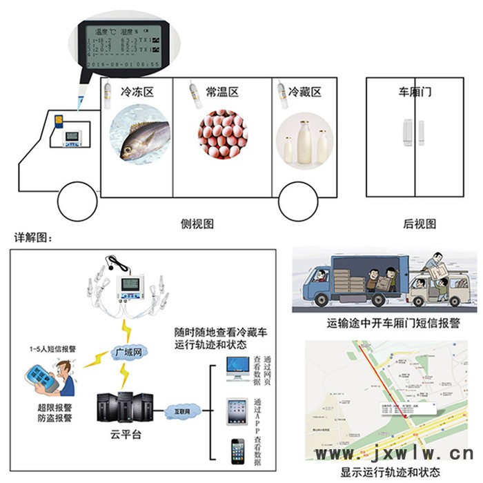 車載溫濕度記錄儀  冷鏈物流溫濕度記錄儀 溫度采集監(jiān)測(cè)系統(tǒng)直銷