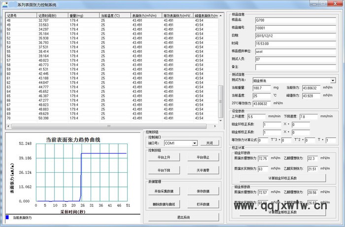 PZ-A3 液體界面張力儀  表面張力儀 表面張力分析儀 張力測試儀