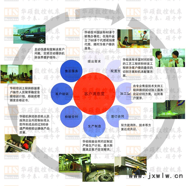 華碩服務(wù)_副本