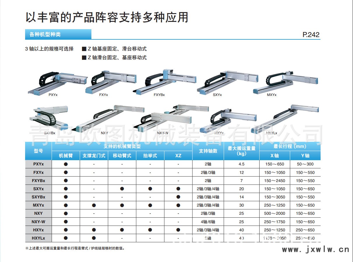 XY-X系列直交機(jī)器人特點(diǎn)2.png